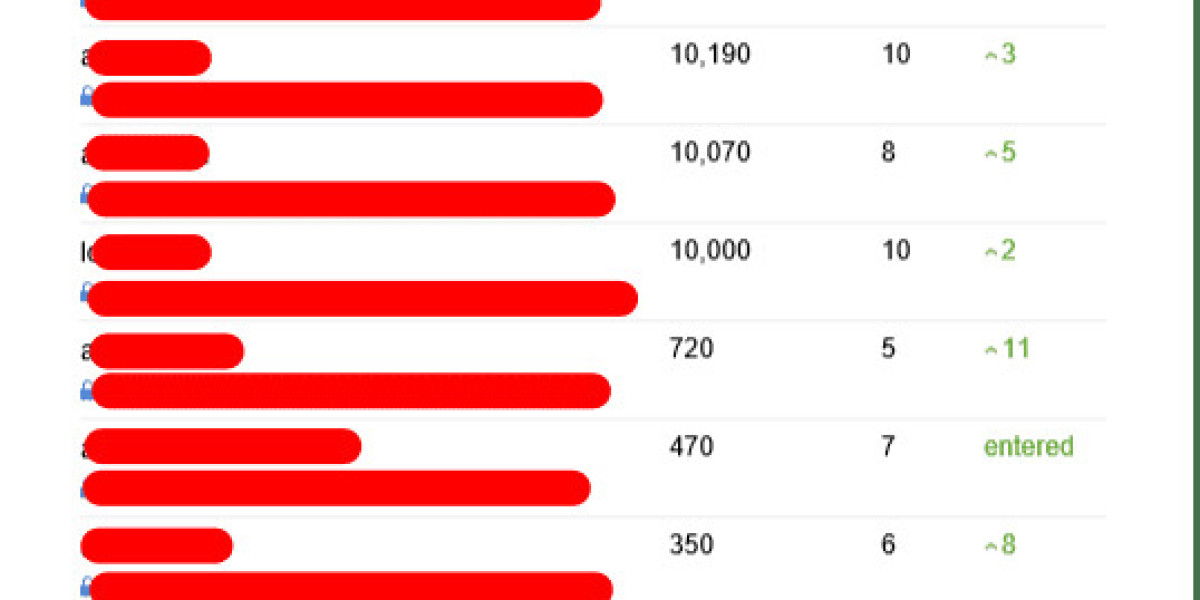 What's The Current Job Market For Affordable SEO Strategies Near Me Professionals Like?